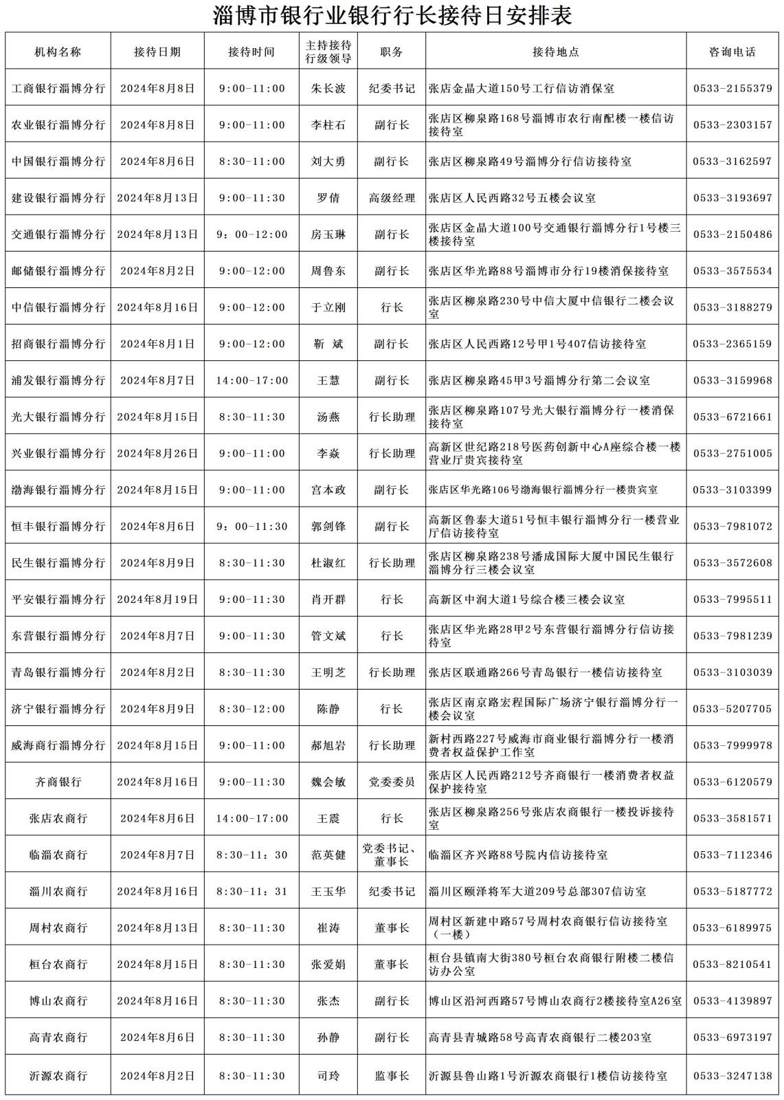 2024年8月淄博市银行行长接待日安排表-汇总_淄博.jpg