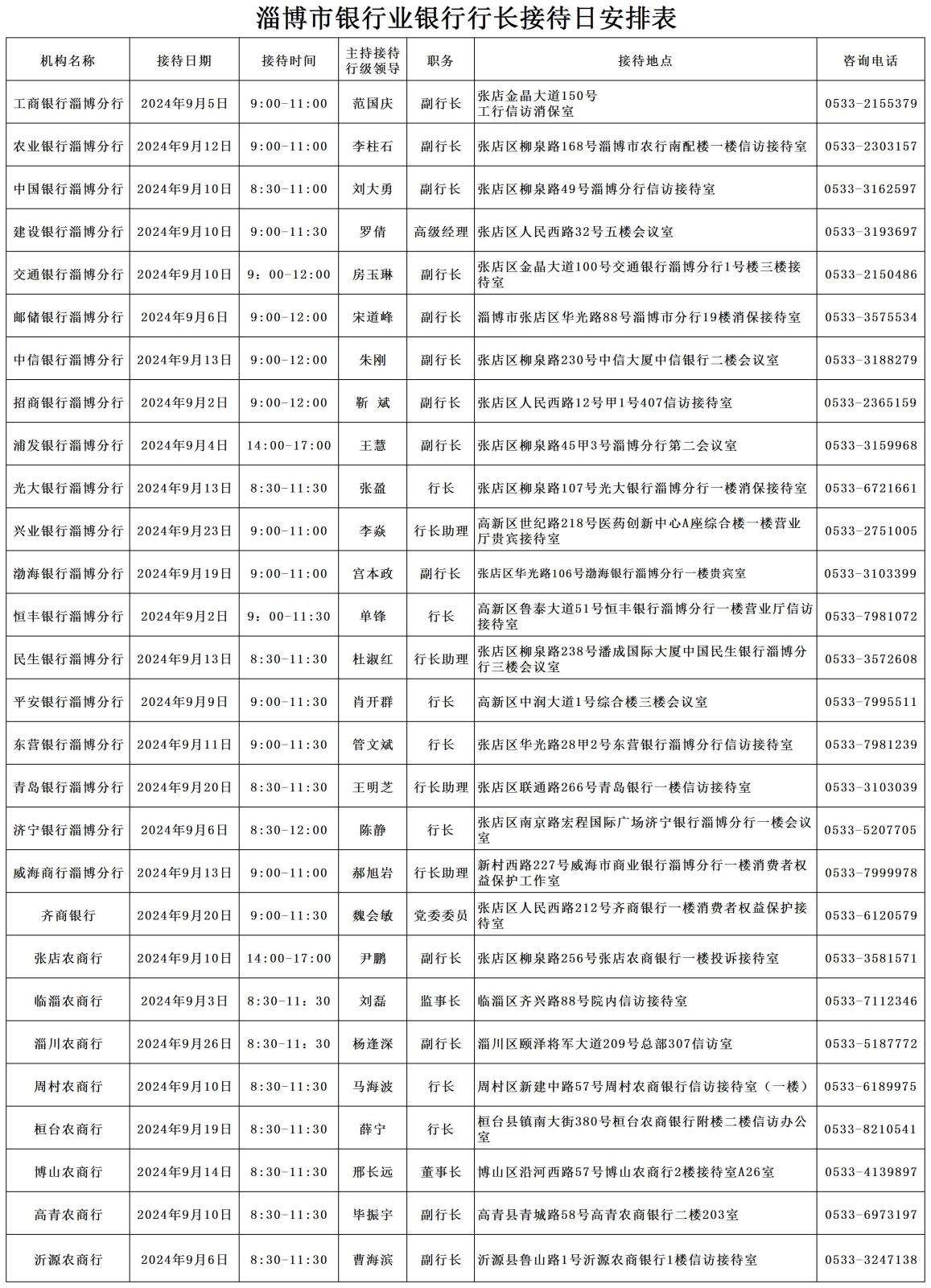 2024年9月淄博市银行行长接待日安排表.jpg