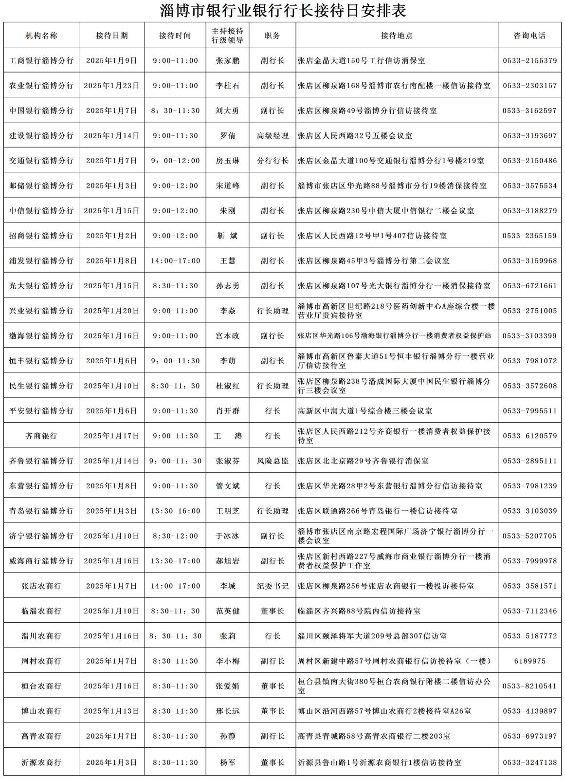 2025年1月淄博市银行行长接待日安排表-汇总_淄博.jpg