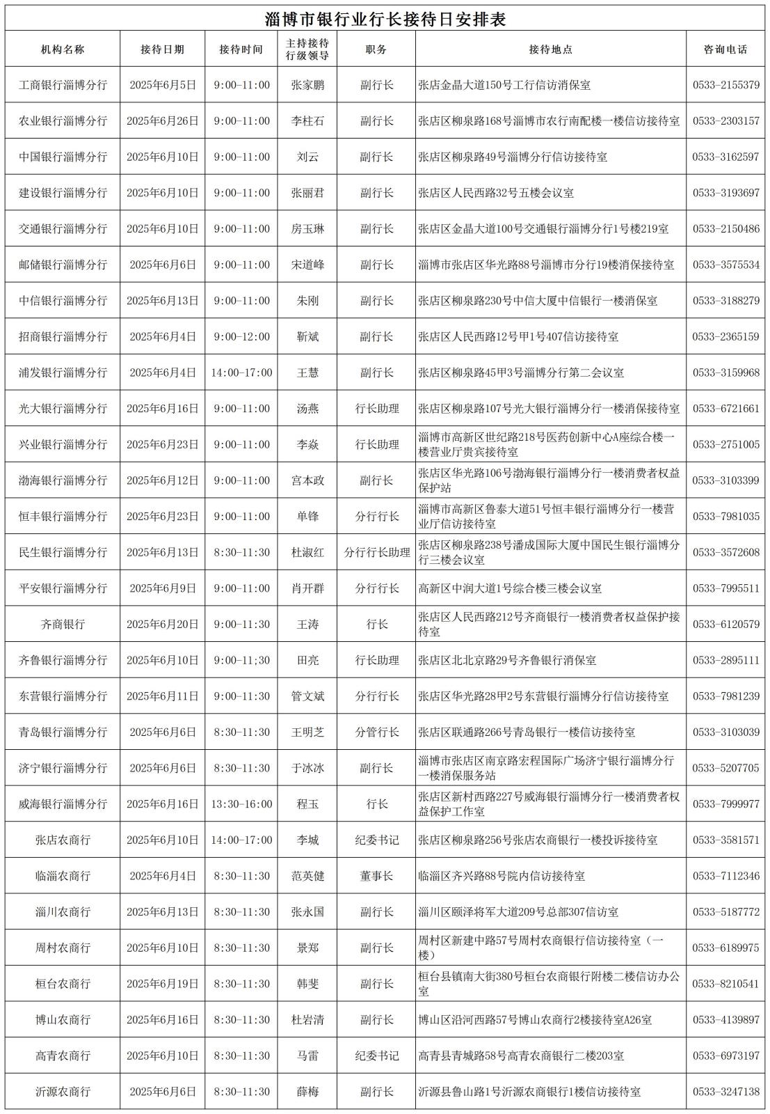 淄博市银行业银行行长接待日安排表2025.6 (1)_2025.6.jpg