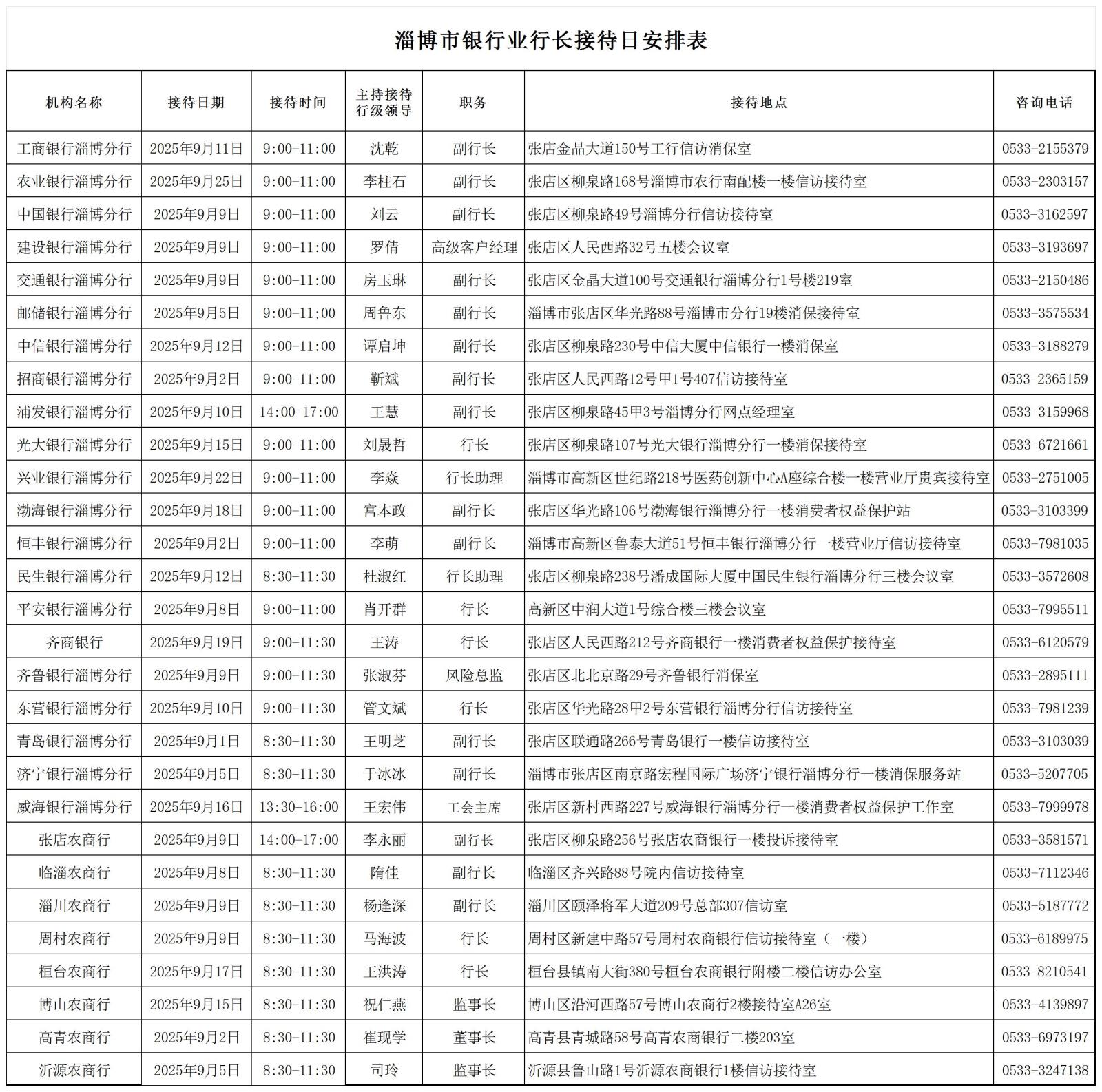 淄博市银行业银行行长接待日安排表2025.9 (1)_2025.8.jpg