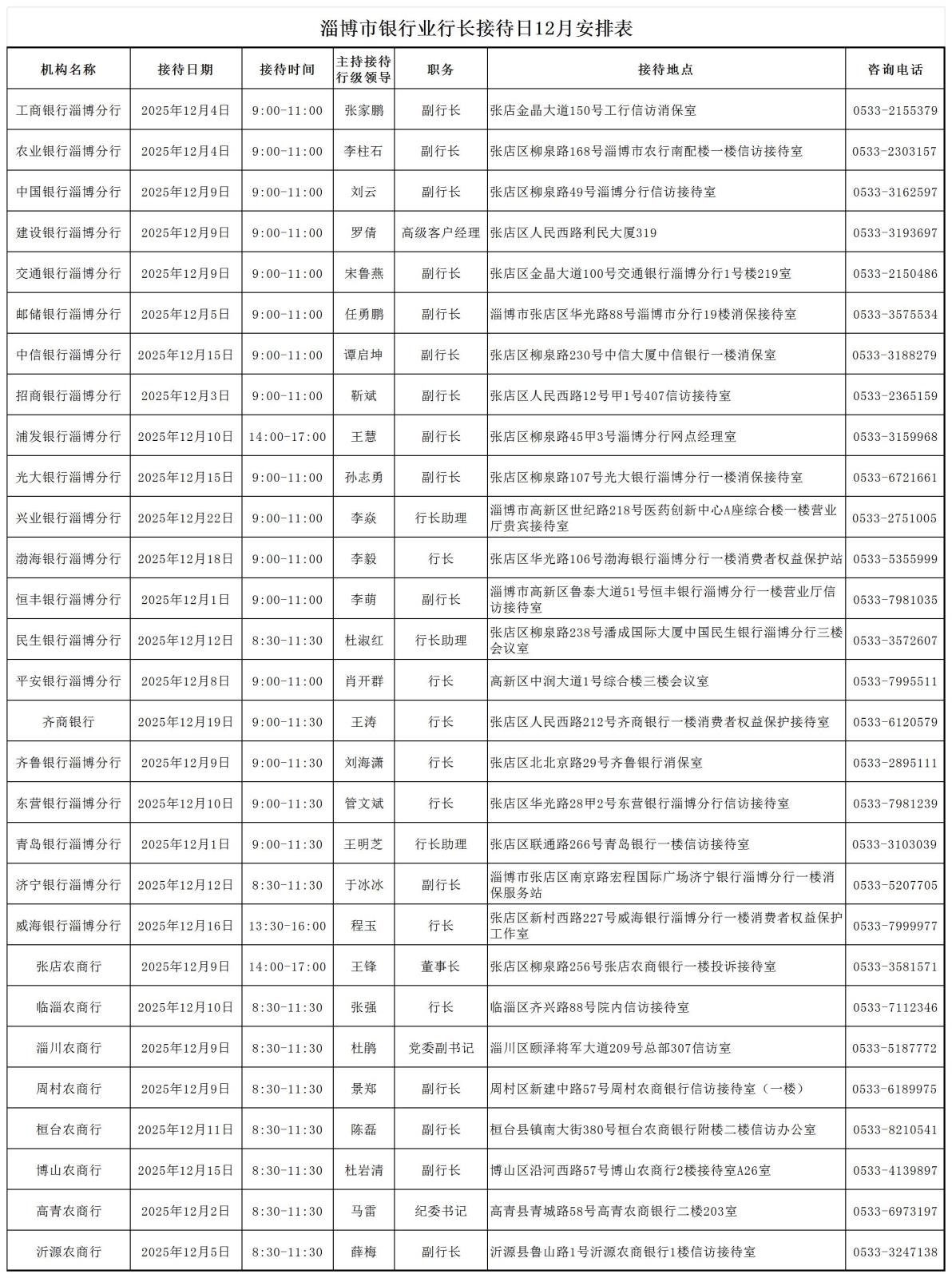 淄博市银行业行长接待日安排表12月(2)_工作表1(2).jpg