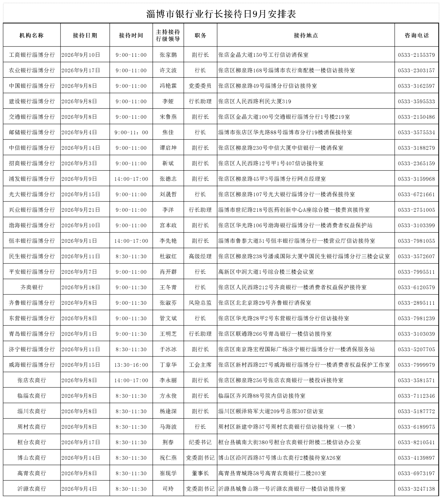 淄博市银行业行长接待日9月安排表_Sheet1.bmp
